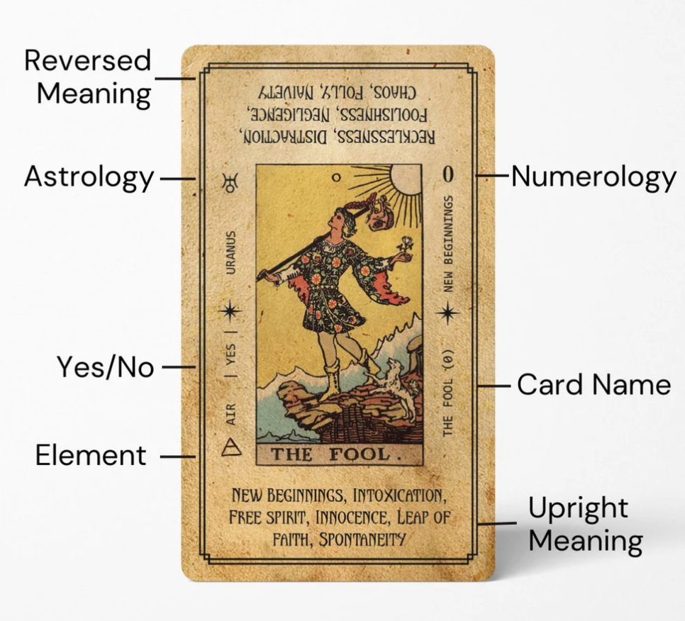 Solis Divintiy Vintage and Gold Tarot Cards
