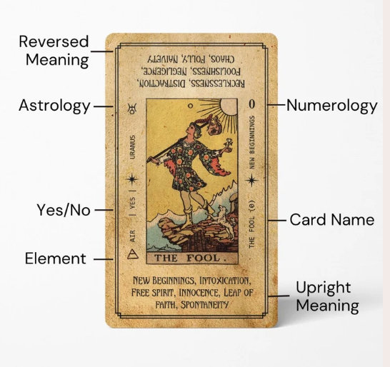 Solis Divinity Tarot Cards